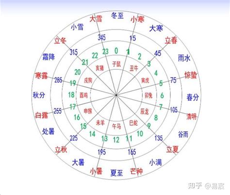 什么是天干地支|一文读懂：天干地支、24节气究竟是怎么来的？蕴藏着什么秘密？